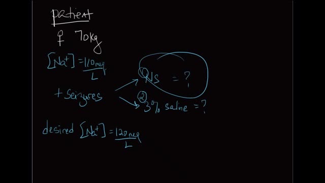 10-minute Rounds: Hyponatremia (Calculating amount of 0.9% saline administered)