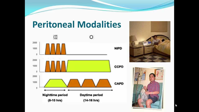 Peritoneal Dialysis for the Non-Nephrologist (ECU Internal Medicine Grand Rounds)