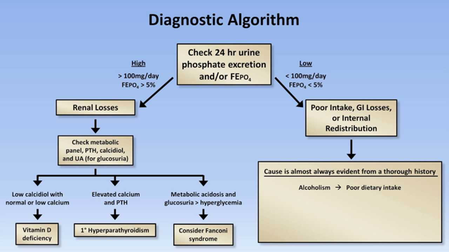 Hypophosphatemia