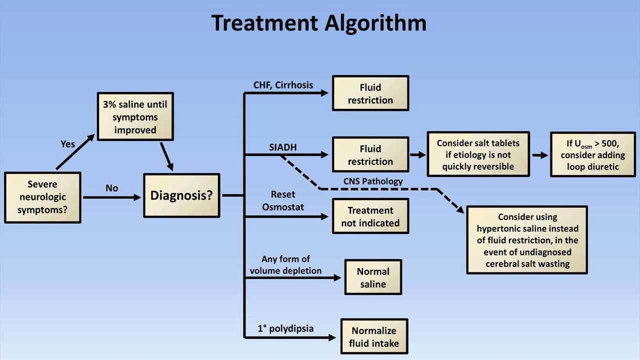 Hyponatremia