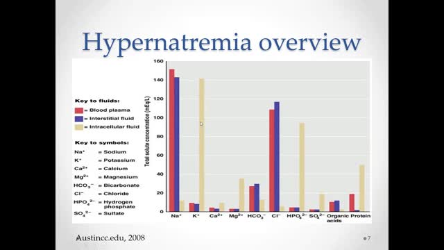 8/28/20 Hypernatremia