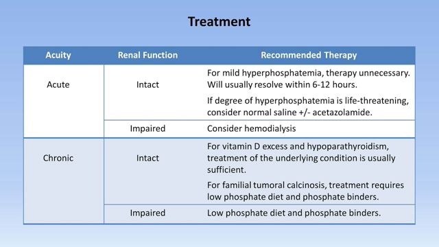 Hyperphosphatemia