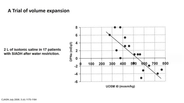 2/26/21 - DDAVP for Hyponatremia -- Dr Al-Jandali