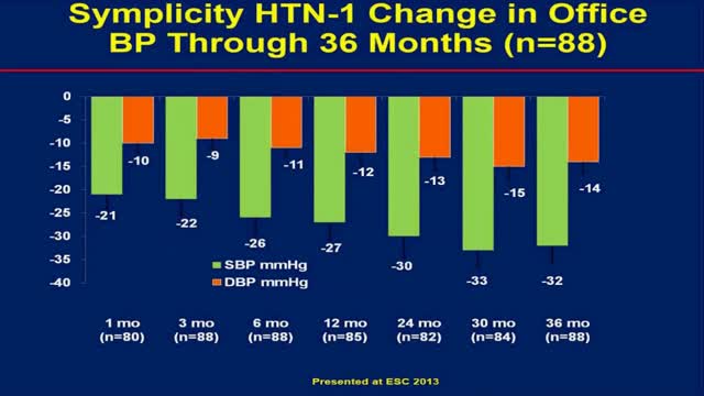 "Renal Denervation" by Mehdi Shishehbor, DO, MPH, PhD