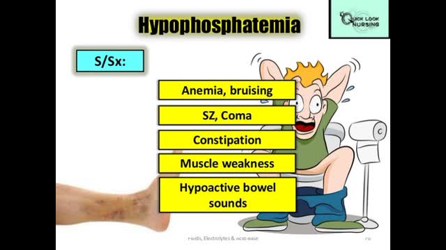 Sample case - A 65 year old lady with severe hypophosphatemia with myalgia, weight loss, muscle pain.