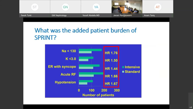 Introduction to Hypertension with Dr. Gurleen Kaur