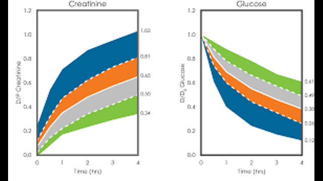 Adequacy-goals-of-peritoneal-dialysis