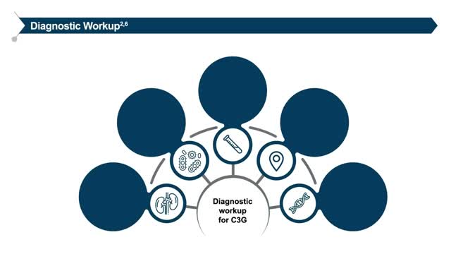 Emerging Therapies for Managing Complement 3 Glomerulopathy