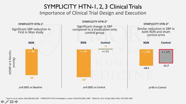 Renal Denervation for Hypertension: State of the Science in 2021